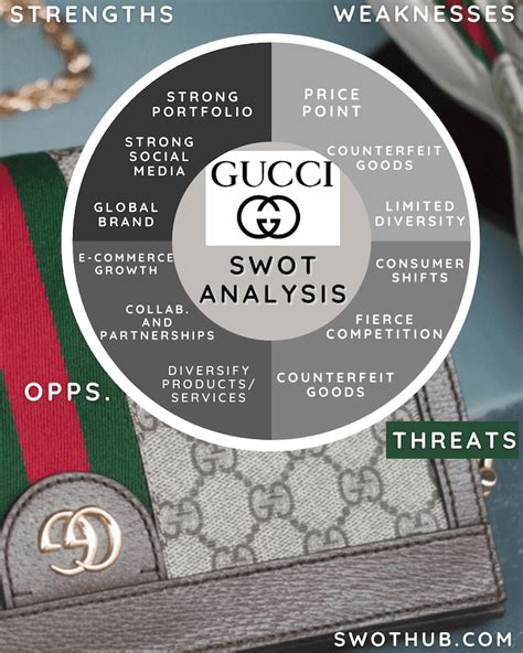 gucci swot|Gucci perfume usp.